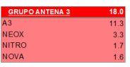 AUDIENCIAS-TDT-AGOSTO-2011:  TELECINCO lidera el mes de agosto por 3º mes consecutivo