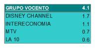 AUDIENCIAS-TDT-AGOSTO-2011:  TELECINCO lidera el mes de agosto por 3º mes consecutivo