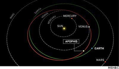 China se une al proyecto para desviar asteroide APOPHIS