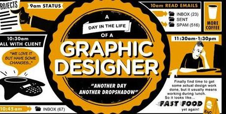 Un día en la vida de un diseñador gráfico