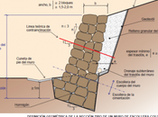 Escolleras. Aproximaciones geométricas