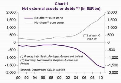 Las dos gráficas que explican la crisis del euro