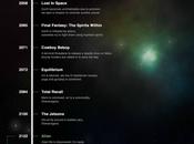 Michael Hobson futuro según películas