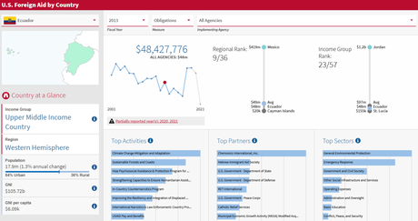 Cómo EE.UU. intervino en Ecuador cooptando grupos indígenas y ambientalistas para derrotar al correísmo