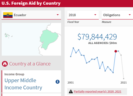 Cómo EE.UU. intervino en Ecuador cooptando grupos indígenas y ambientalistas para derrotar al correísmo