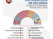 Congreso: Diez partidos políticos estarán representados Parlamento 2021-2026