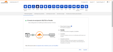 Encriptación en tránsito 1: HTTPS Encriptación en tránsito 1: HTTPS