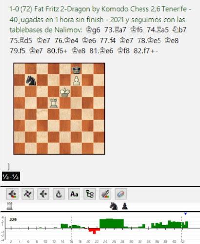 Lasker, Capablanca y Alekhine o ganar en tiempos revueltos (68)