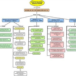 Presidencia de Frondizi. Quinto A y B Presidencia de Frondizi. Quinto A y B