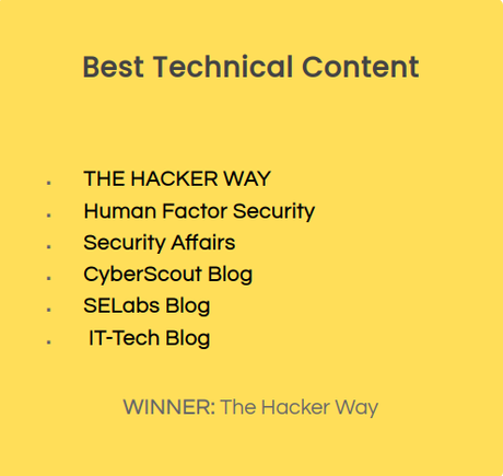 TheHackerWay, ganador en el “European Cybersecurity Blogger Awards 2021” en la categoría de “Best Technical Content” TheHackerWay, ganador en el “European Cybersecurity Blogger Awards 2021” en la categoría de “Best Technical Content”