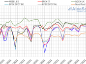 AleaSoft: semana contrastes mercados europeos: precios negativos cercanos €/MWh