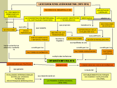 Cuarto Revolución Rusa. Cuarto Revolución Rusa.