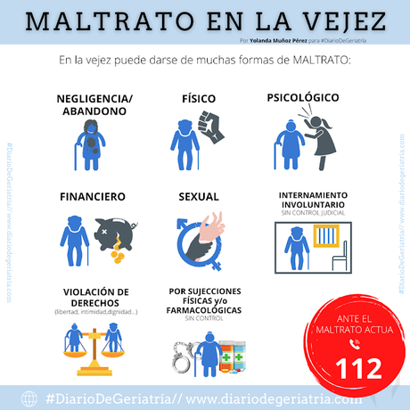 15 de JUNIO Día Mundial de Toma de Conciencia del Abuso y Maltrato en la Vejez
