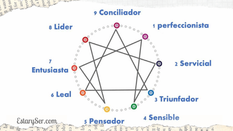 Contacta tu verdadera esencia a través del Eneagrama