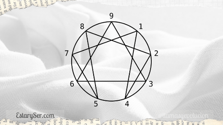 Contacta tu verdadera esencia a través del Eneagrama