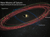 Saturno, planeta lunas sistema solar
