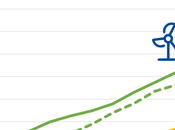 AleaSoft: oportunidades renovables Estados Unidos