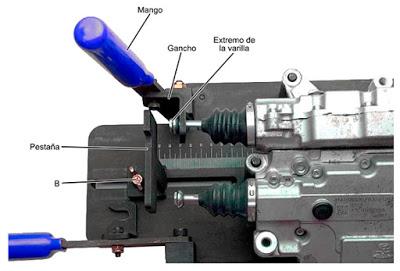 Mantenimiento de caja de cambios de doble embrague DCT Mantenimiento de caja de cambios de doble embrague DCT