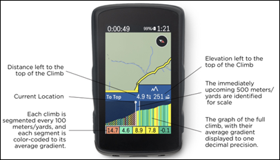 Hammerhead Karoo’s New CLIMBER Feature: Here’s how it works