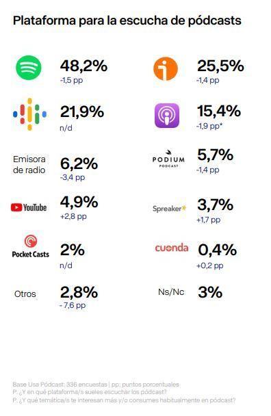 ¿Por qué un Podcast? ¿Por qué un Podcast?