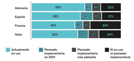 Más del 90% de las pequeñas empresas afirma que tener una página web mejora la visibilidad de su negocio