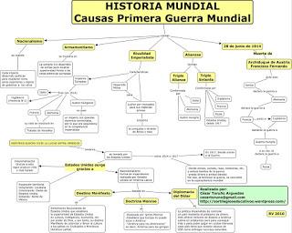 Cuarto B. Primera Guerra Mundial.