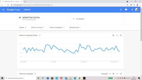 GOOGLE: 5 MANERAS DE AYUDAR A TU NEGOCIO Google Trends