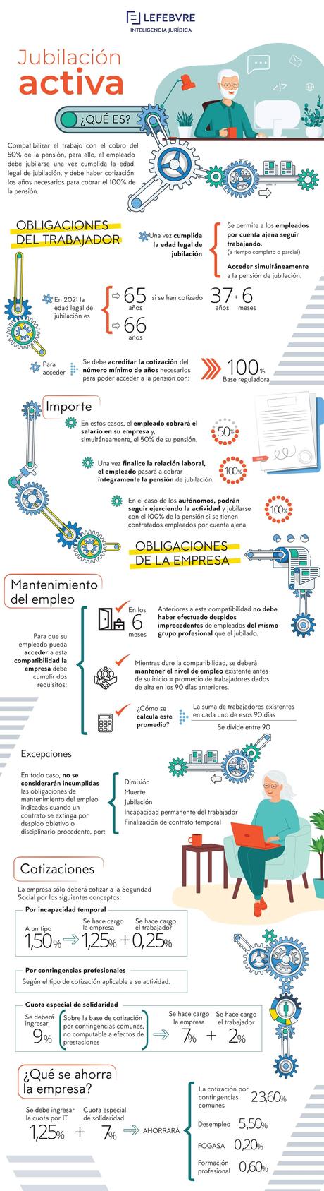 Lefebvre informa cuáles son las obligaciones de los trabajadores y las empresas para la jubilación activa