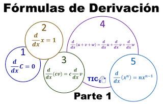 Derivative Formulae 01 Derivative Formulae 01