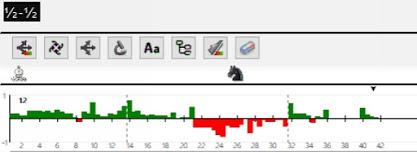 Lasker, Capablanca y Alekhine o ganar en tiempos revueltos (79)