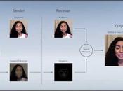 allá Cómo Investigación está Remodelando Videoconferencias