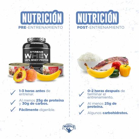 nutricion antes y después del entrenamiento
