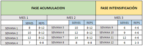 Para progresar correctamente en el gimnasio y conseguir t... Para progresar correctamente en el gimnasio y conseguir t...