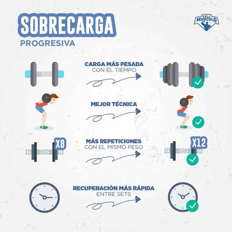 Para progresar correctamente en el gimnasio y conseguir t... Para progresar correctamente en el gimnasio y conseguir t...