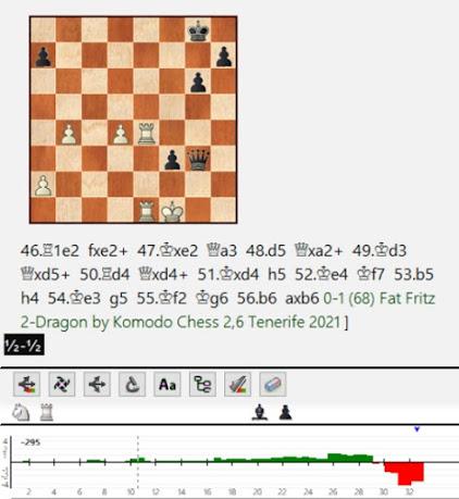 Lasker, Capablanca y Alekhine o ganar en tiempos revueltos (81)