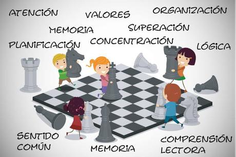 Cómo enseñar ajedrez a un niño en 15 pasos Cómo enseñar ajedrez a un niño en 15 pasos