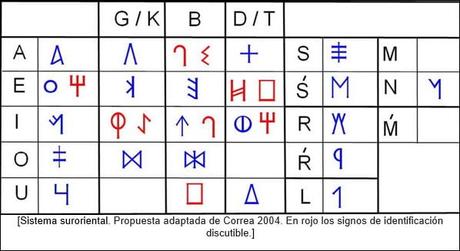 Palabra escrita: los albores del Mediterráneo