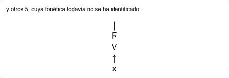 Palabra escrita: los albores del Mediterráneo