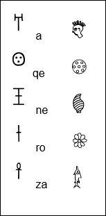 Palabra escrita: los albores del Mediterráneo