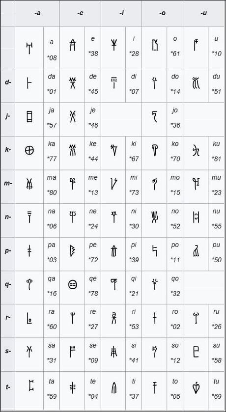 Palabra escrita: los albores del Mediterráneo