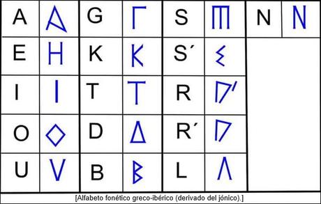Palabra escrita: los albores del Mediterráneo