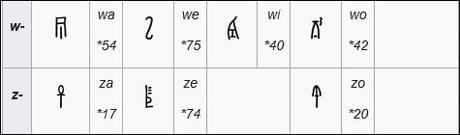 Palabra escrita: los albores del Mediterráneo