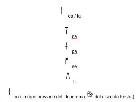 Palabra escrita: los albores del Mediterráneo