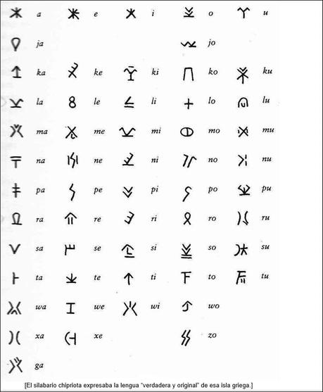 Palabra escrita: los albores del Mediterráneo