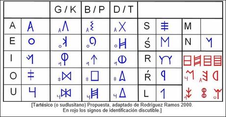 Palabra escrita: los albores del Mediterráneo