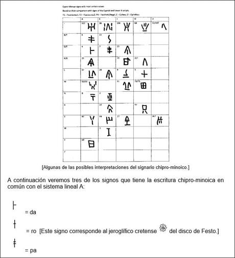Palabra escrita: los albores del Mediterráneo