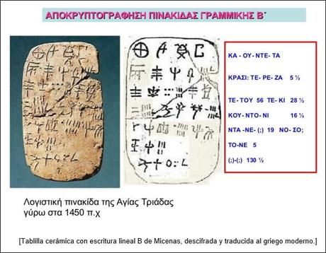 Palabra escrita: los albores del Mediterráneo