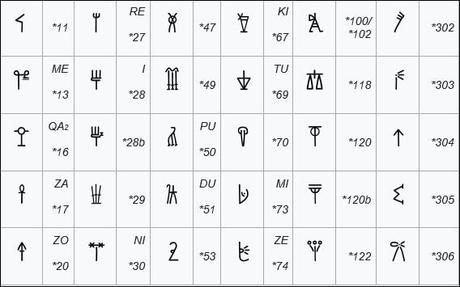 Palabra escrita: los albores del Mediterráneo
