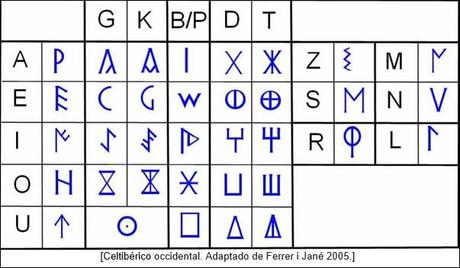 Palabra escrita: los albores del Mediterráneo