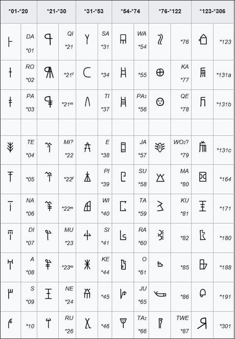 Palabra escrita: los albores del Mediterráneo